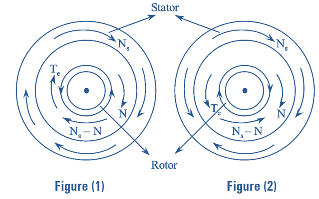 induction generator research paper