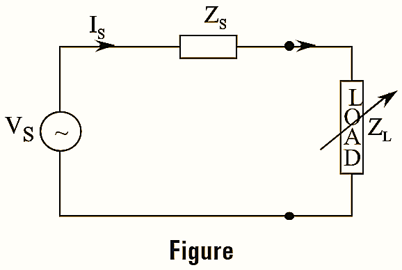 Maximum Power Transfer Theorem ac circuit