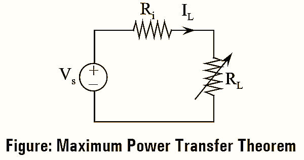 Maximum Power Transfer Theorem (DC & AC Circuits) - Statement ...