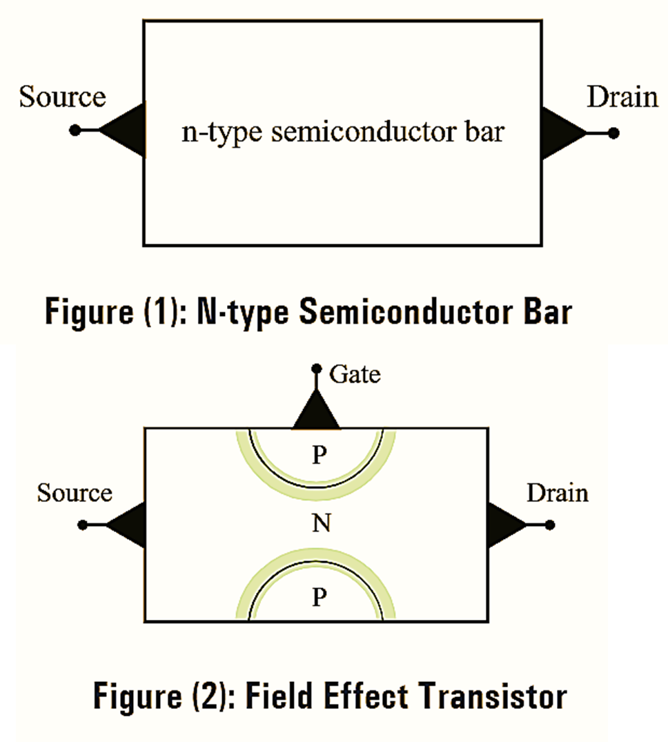 N-Channel JFET