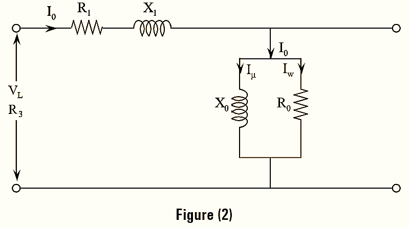 No-load and Blocked Rotor Tests on Induction Motor