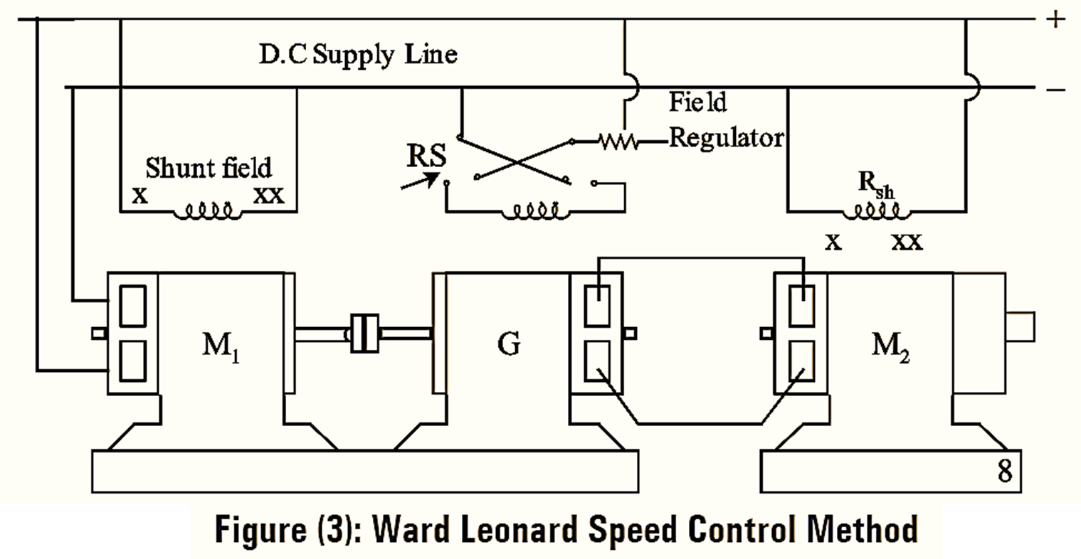 Speed Control For DC Shunt Motor - Methods & Diagram - Electrical And ...