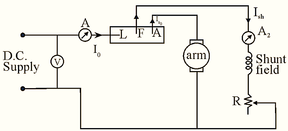 Swinburne Test