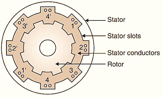 What is Switched Reluctance Motor