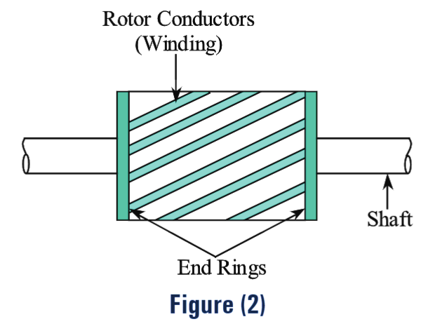 Three Phase Induction Motor Working Principle, Construction, Parts, Diagram & Applications