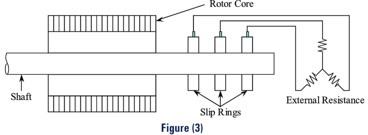 Three Phase Induction Motor Working Principle