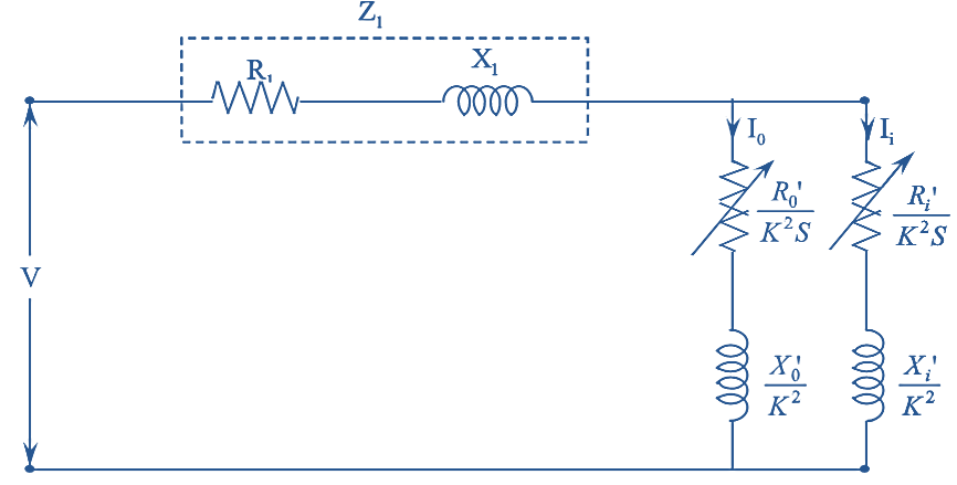 Torque-speed Characteristics of Double Cage Induction Motor