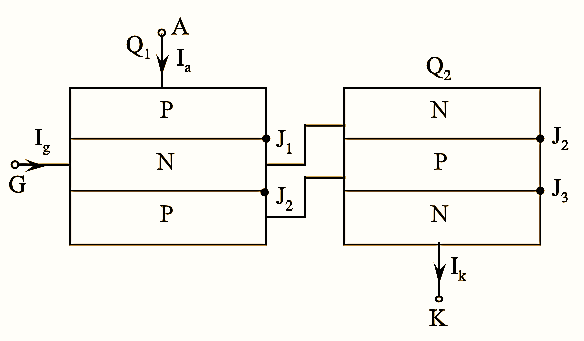 Two Transistor Analogy (Model) of SCR (Thyristor)