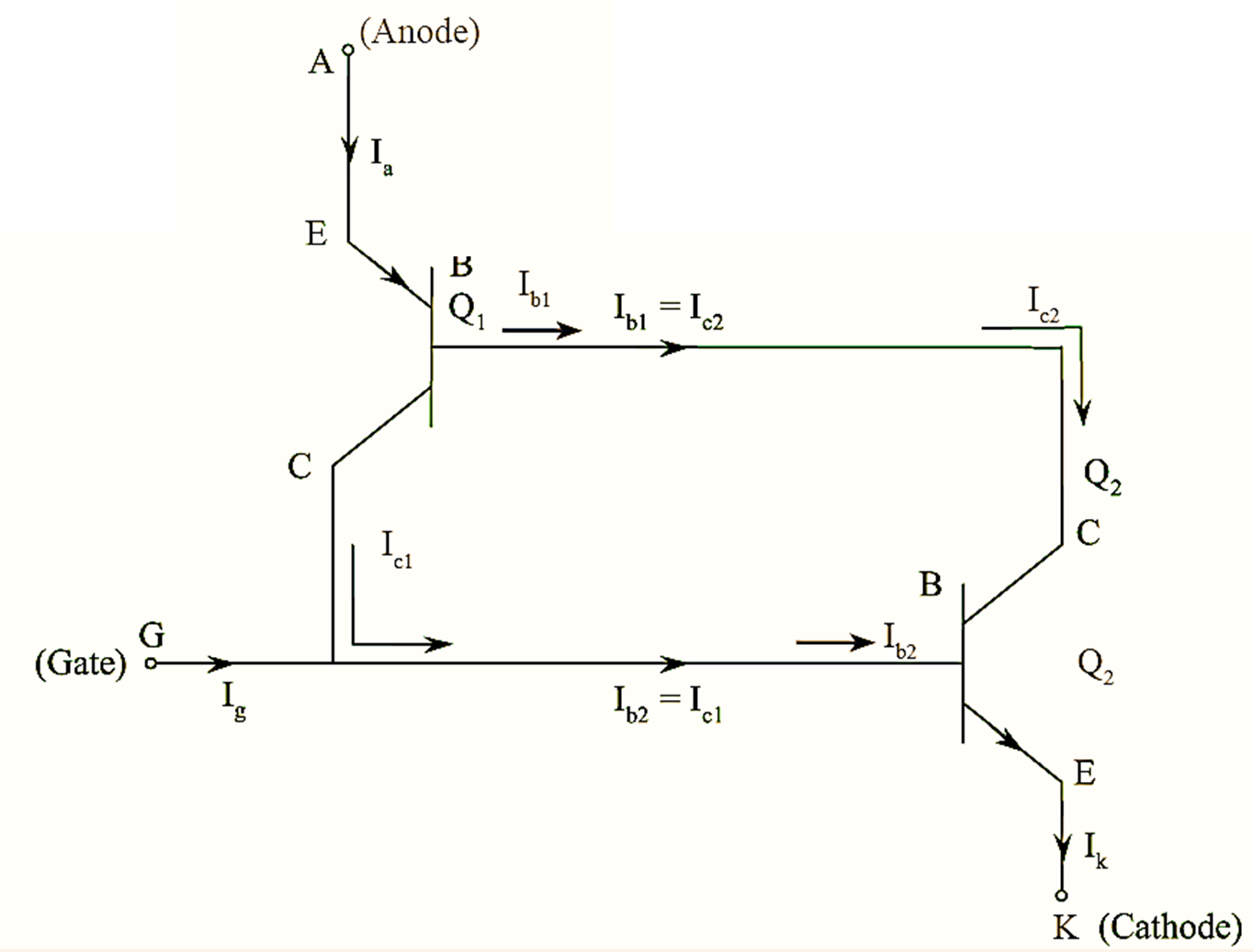 Two Transistor Analogy of SCR (Thyristor)