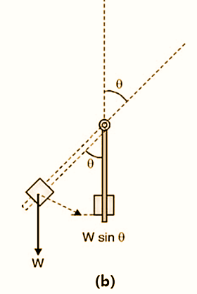 What is Controlling Torque Formula