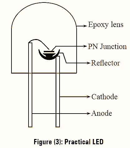 What is Light Emitting Diode (LED) Working Principle, Circuit Diagram, Construction, Symbol