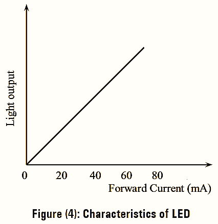 What is Light Emitting Diode (LED)