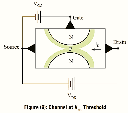 What is N-Channel JFET Construction