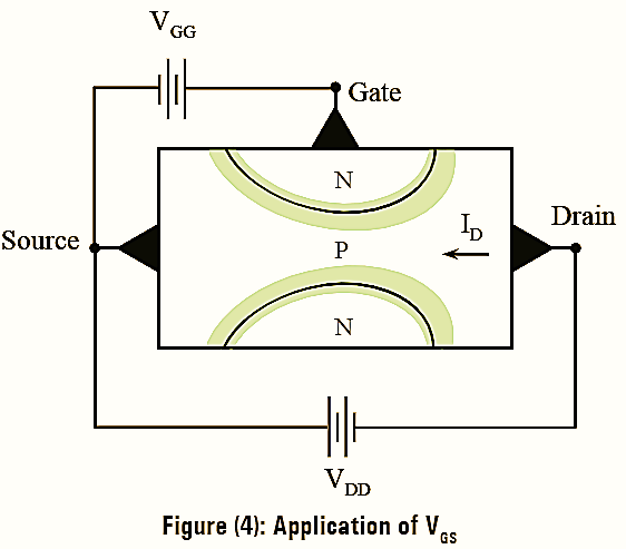 What is N-Channel JFET Diagram & Construction