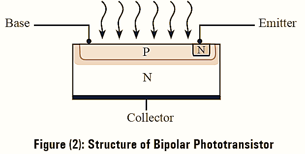 What is Phototransistor