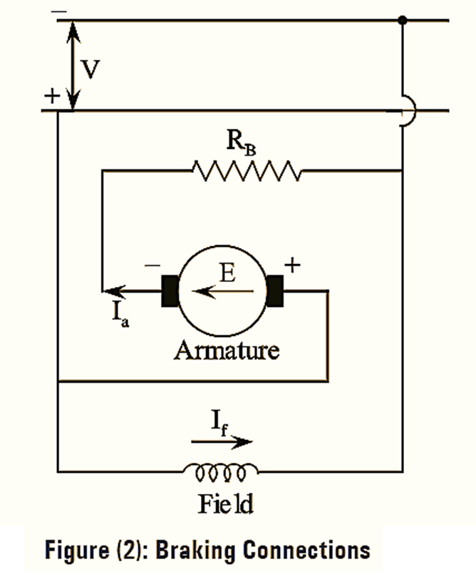 What is Plugging Braking Connection