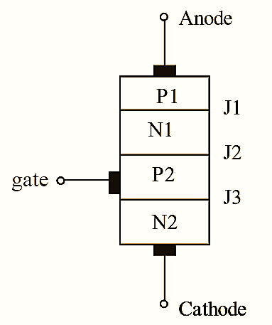 What is Silicon Controlled Rectifier (SCR) Working, Circuit Diagram, Construction, Symbol, Applications & VI Characteristics