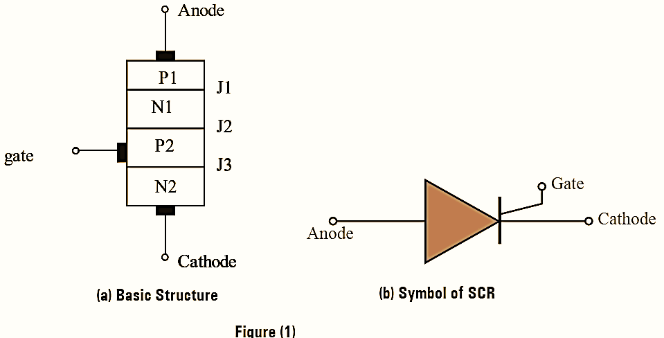 What is Silicon Controlled Rectifier (SCR) Working, Construction, Symbol, Applications & VI Characteristics