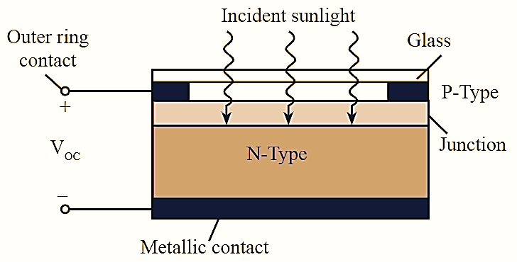 What is Solar Cell (or Photovoltaic Cell)