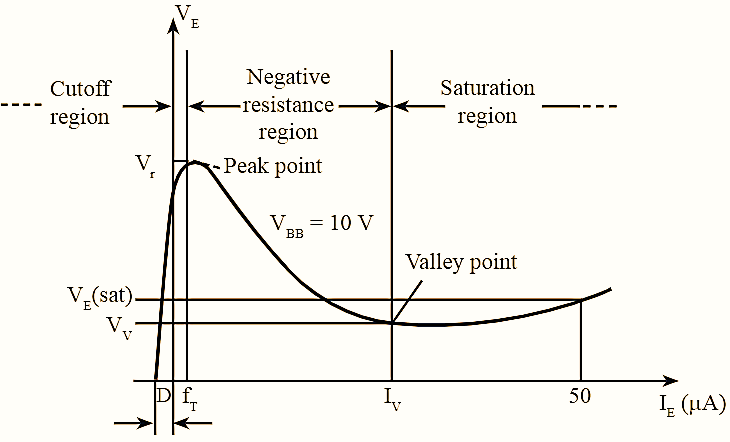 What is Unijunction Transistor (UJT) Working, Circuit Diagram, Construction, Symbol, Applications & VI Characteristics