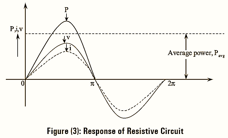 What is a Pure Resistive Circuit Circuit Diagram, Phasor Diagram, Formula & Derivation