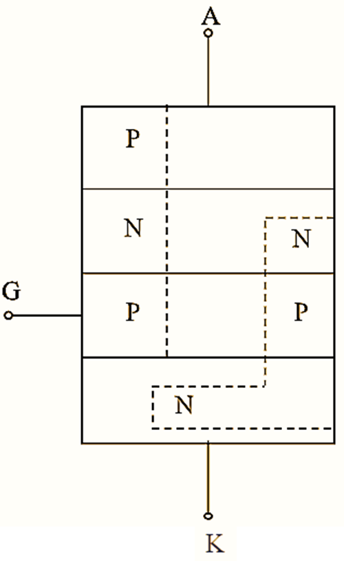 What is the Two Transistor Analogy (Model) of SCR (Thyristor)