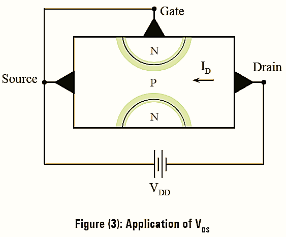 Working of N-channel JFET