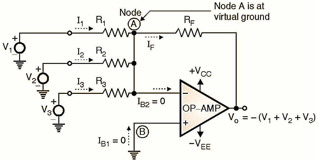 What is Summing Amplifier (Adder) Using OpAmp? Circuit Diagram