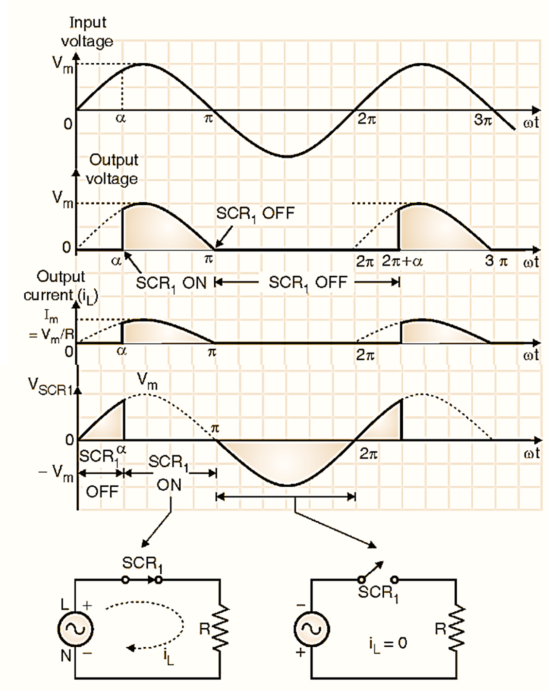 Single Phase Half Wave Controlled Rectifier - Electrical And ...