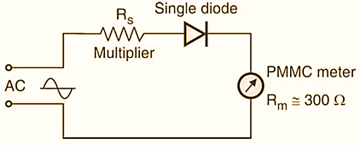 AC Voltmeter