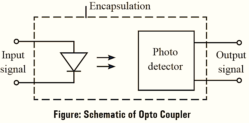 Optocoupler