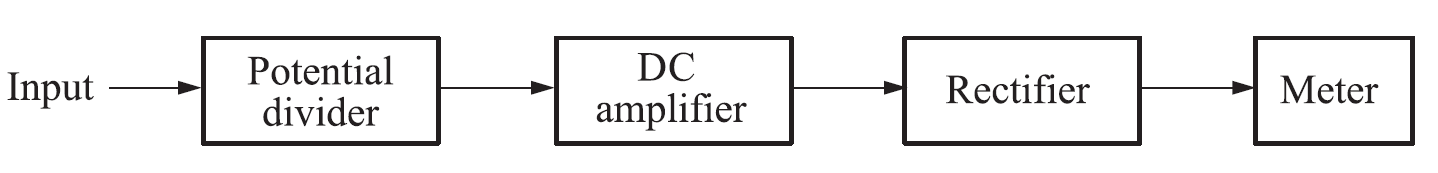 What is an AC Voltmeter