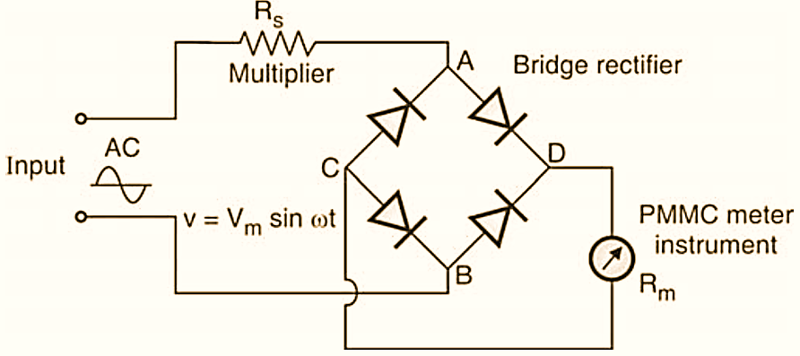 What is an AC Voltmeter