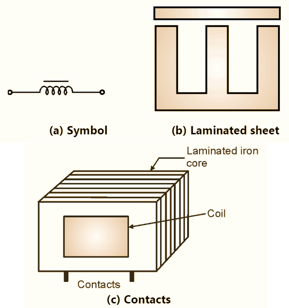 Ferrite core inductor