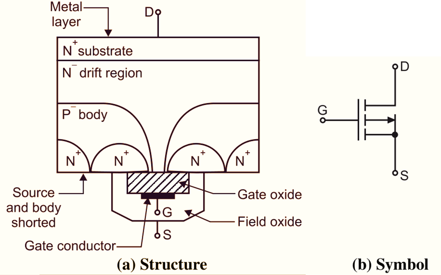 Power MOSFET