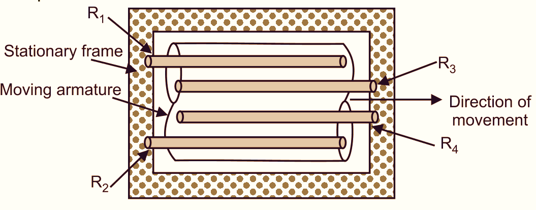 Strain Gauge