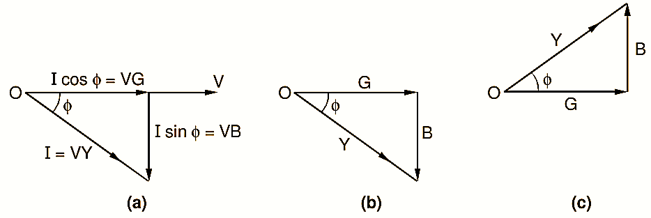 what-is-admittance-meaning-definition-formula-unit-applications