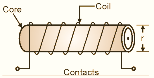 What is Air-core inductor