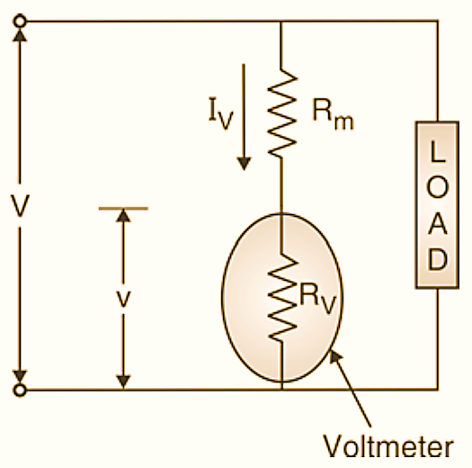 What is DC Voltmeter