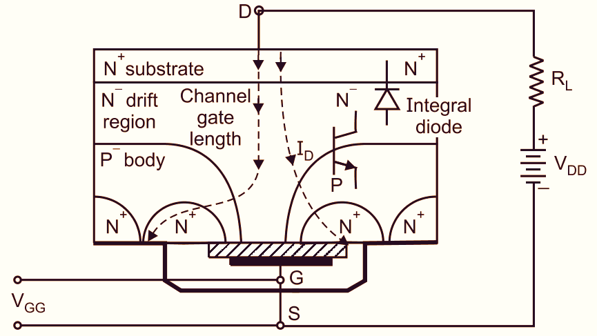 What is Power MOSFET