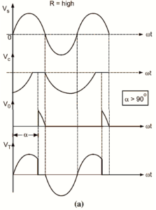 Scr Figure What is RC Triggering of SCR? Circuit Diagram, Working & Waveforms ...