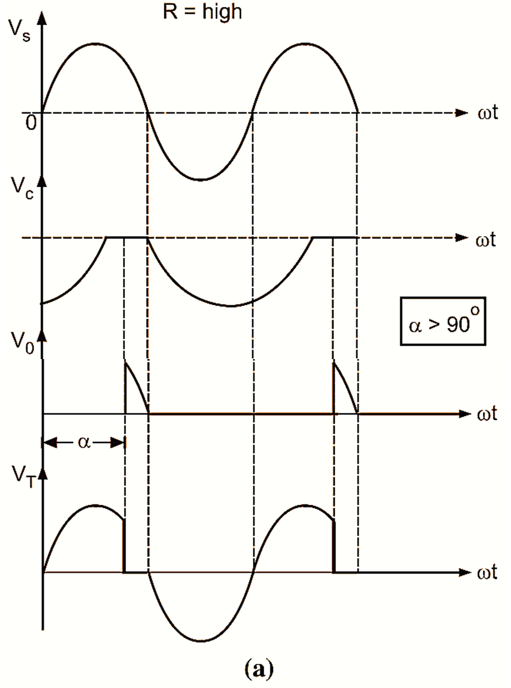 What is RC Triggering of SCR Circuit Diagram, Working & Waveforms