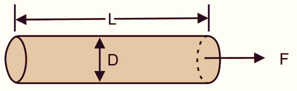 What is Strain Gauge Working Principle, Diagram, Types, Derivation & Formula