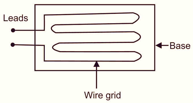 What is Strain Gauge