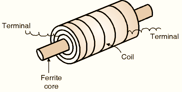 What is iron core inductor