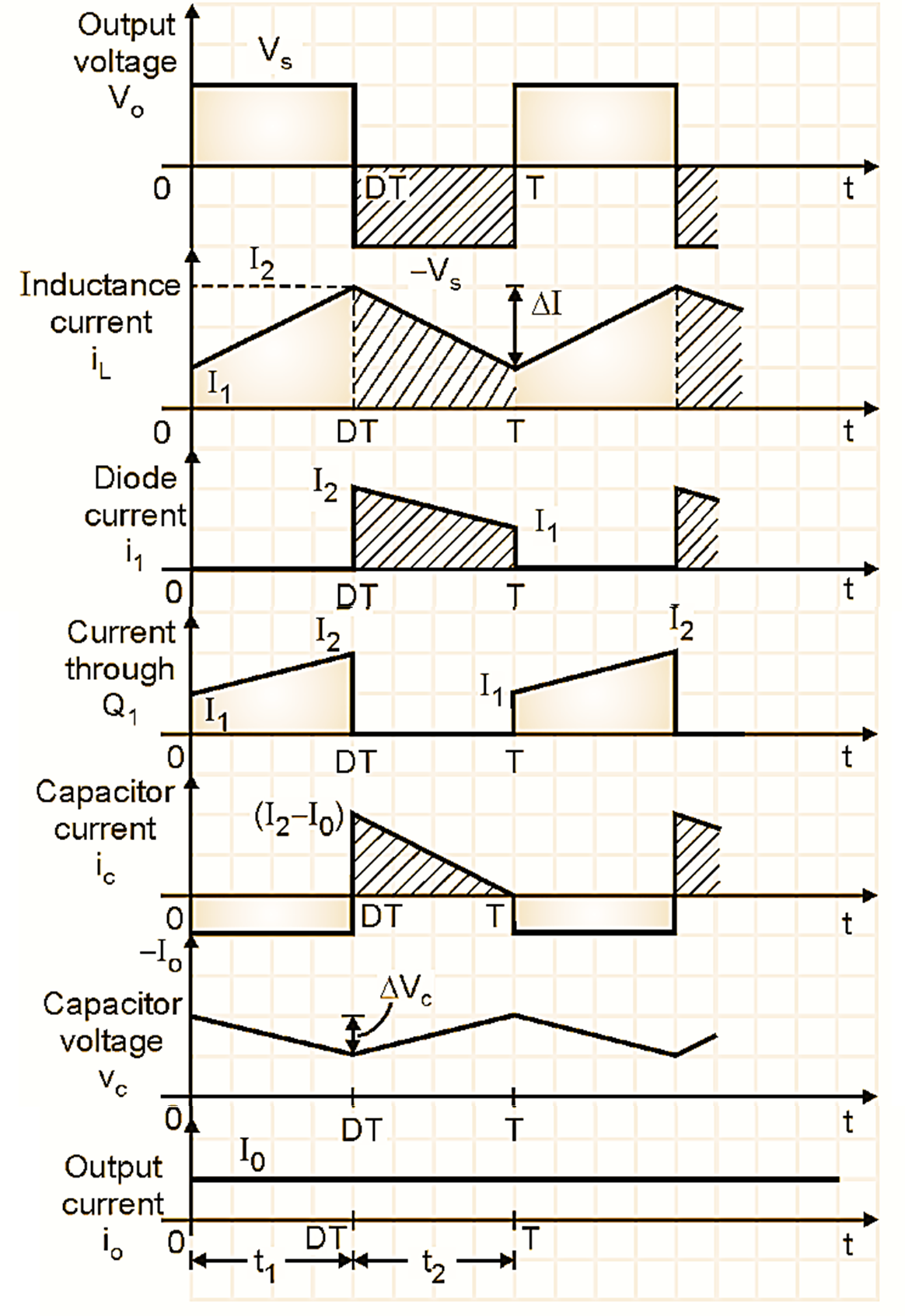 Buck Boost Converter