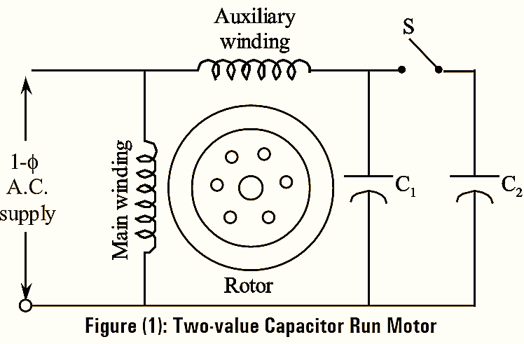 What is Capacitor Run Induction Motor? Working Principle, Diagram ...