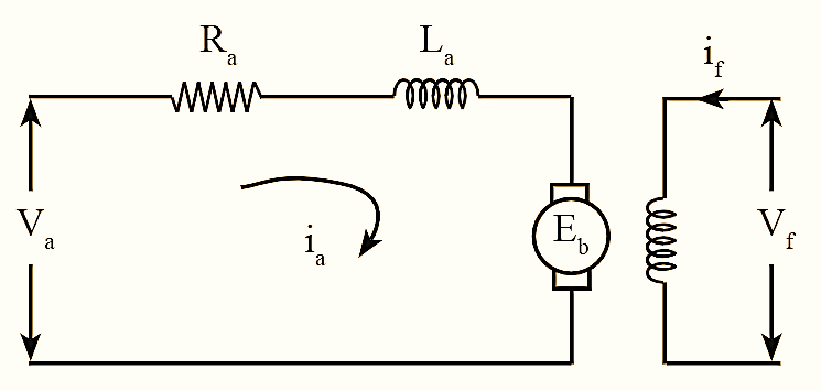 DC Servo Motor