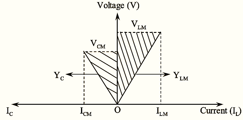 Fixed Capacitor-Thyristor Controlled Reactor