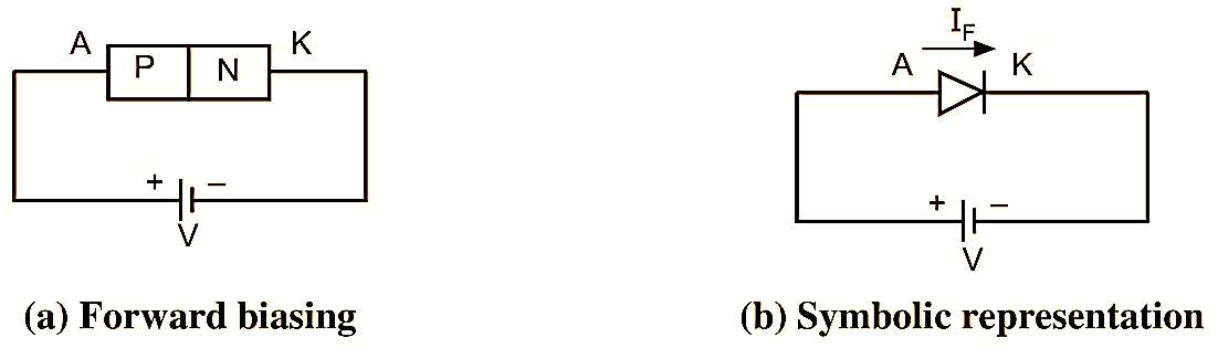 What is Forward Bias of PN Junction Diode? - Electrical and Electronics ...